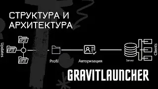 Архитектура и структура GravitLauncher
