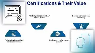 Free SAP Training & Placement 🆓 | SAP Training Guide 📘 | SAP Tutorial Walkthrough 🎥