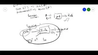 what is machine learning and computer programming