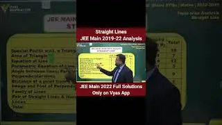 Straight Line - JEE Main 2019-22 