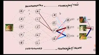 Aula IA - 10 - Backpropagation (Retropropagação)