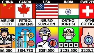 Highest Paid Jobs From Different Countries