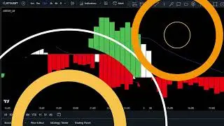 How To Turn a Trading Loss Into a Win ｜｜ Scalping Trading Strategy