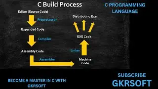 C COMPILATION PROCESS | C BUILD PROCESS | BY GKRSOFT