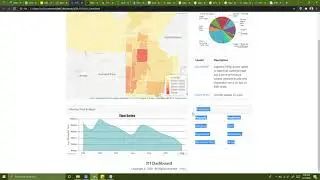 Deep learning Strategies for analyzing Community Neighborhood