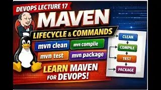 17_DevOps BatchMaven Lifecycle, Phases & Goals Explained | mvn clean compile test package