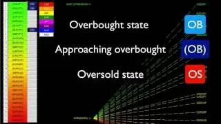 The currency array indicator for MT4