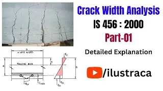 Crack Width Analysis | IS 456 : 2000 | Part-01 | ilustraca | Sandip Deb