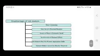 GDB MGT501 Human Resource management November 2023