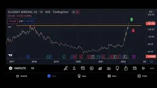 GMDCLTD | Gujarat Minerals Big breakout