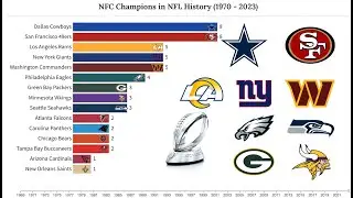 (New) National Football Conference Champions in NFL history (1970-2023) | NFC Champions