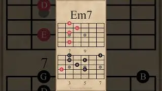 Seventh Chord Progression in G Major | Cmaj7-Gmaj7-Em7-Bm7 #guitarlesson
