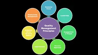 Quality Management Software in PHP MySQL