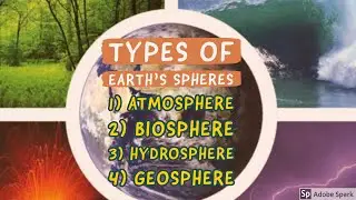Types of earth sphere: Atmosphere biosphere lithosphere hydrosphere