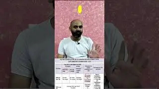 improvement exam 2023 application form class 12 | cbse improvement exam 2023 fees | how to fill form