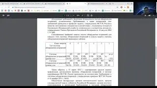 OPIB. 9 Documents of the FSTEC of Russia: requirements for information security software and prot...