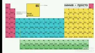 8-класс Менделеевдин мезгилдик системасы