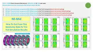 0037 Auto Post Proc with A4 POC1 SFPM S Analysis NE Mid