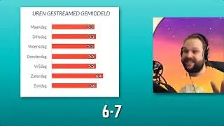 Meest schreeuwende Twitch Streamer - Stream clips