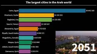 Top 10 most populous Arab cities (1950 - 2100)