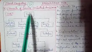 Part-37: Elements of Service Oriented Architecture (SOA)-Application Frontend,Service,Service Reposi