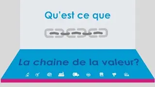Qu'est ce que la chaîne de la valeur ?