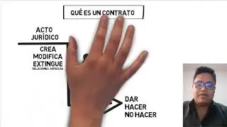 Contratos Atípicos - Primera Parte