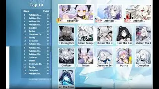Azur Lane Special Vote Arbiter and Elite Siren Character List (Special Vote 1)