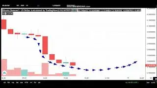 18 -5  -Bitcoin Diamond (BCD)  News - Analysis Today-BCD Price chart.BCD  Latest Price