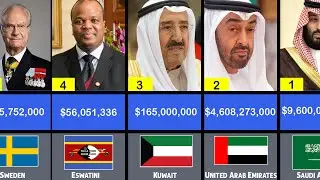 Richest Presidents By Salary | The highest paid world leaders | List of salaries of heads of state