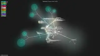SorellaLabs/brontes - Gource visualisation