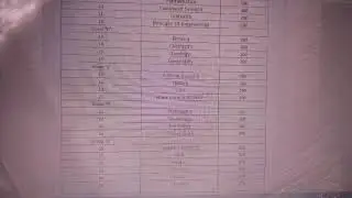 Pms Guidance 2021/Advertisement/Subjects/Syllabus Part I