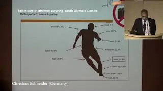 11th EFSMA CONGRESS OF SPORTS MEDICINE WEDNESDAY 3 October 2019-Hall A