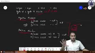 JNP1C4P8 Java Data Types Size, Range Calculation Formula and Example | Abhinav Bhandawat | Hindi