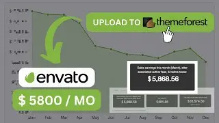 How to Upload and Sell Your Web Template on Themeforest