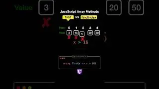 Difference between JavaScript Array method Find and FindIndex?