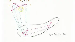 Semantic memory part 1