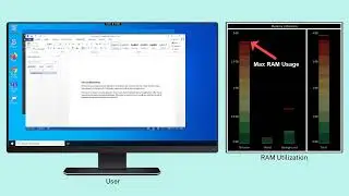Citrix Features Explained: RAM optimization for Citrix DaaS