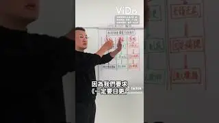 👑 TikTok《如何量產短片》#老闆 #老板 #短視頻 #TikTok #教學《 🦄 》#ViDo #流量 #教練《 👑 》#流量百貨 #老闆公會聯盟 #直播 #創業 #LINE #shorts