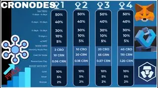 HINDI | Cronodes (CRN) Volume2 Features And Benefits | Price 1%%%% Pump | HINDI |