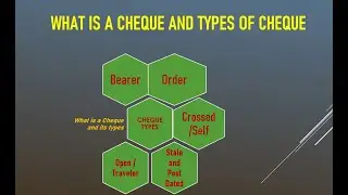 Cheque and different types of Cheque