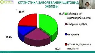 Открытый урок "Мифы о болезнях"