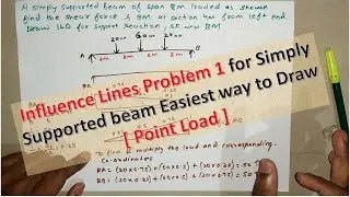 Influence Lines Problem 1 for Simply Supported beam Easiest way to Draw [ Point Load ]
