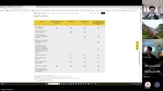 Microsoft Fabric and Power BI Licensing Overview