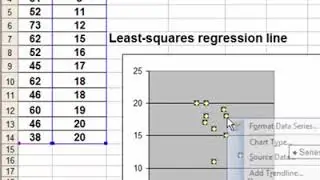 Least square regression line with Excel
