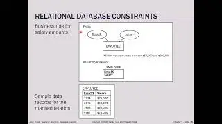 CIS221 Chapter 3 Summer 2021 Part#4