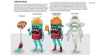 The Making - Heinz x Fortnite