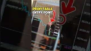 Profit With Indices This Way