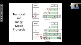 IP Security
