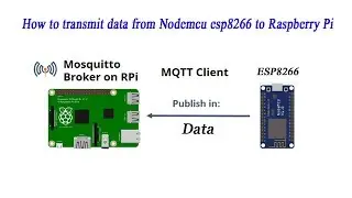 NodeMCU ESP8266 Send Data to Raspberry Pi Using MQTT Broker - Mosqutto Server